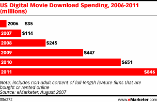 usmoviedl2007.gif