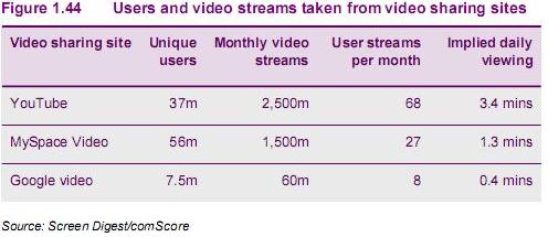 videosite-timespent.jpg