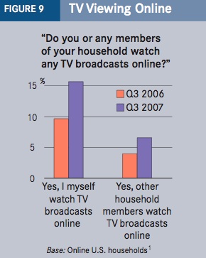 Webtv