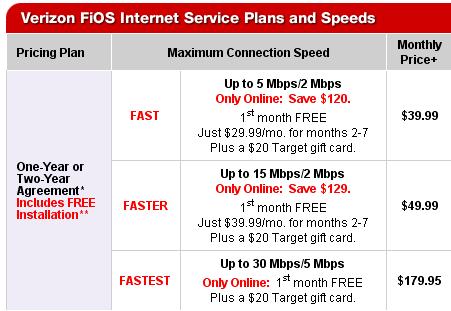 Verizon+FiOS+IPTV canali HD