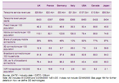 Ofcom dati TLC