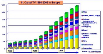 09canalitematici