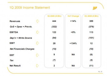 09-fastweb1q