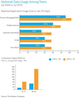 Mobile broadband USA